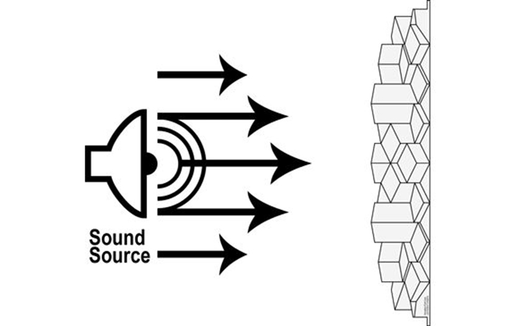 吸音板可用于修復建筑聲學缺陷 吸音板可用于修復建筑聲學缺陷