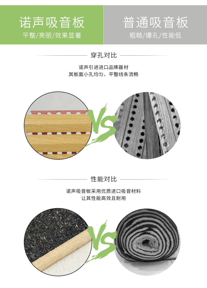 三角擴散體對比 三角擴散體對比