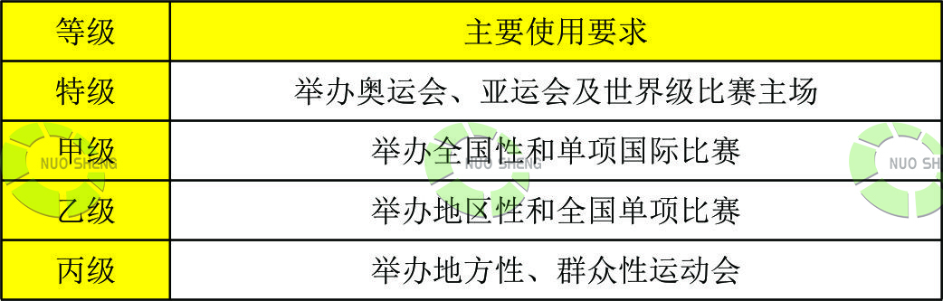 體育建筑等級(jí) 體育建筑等級(jí)